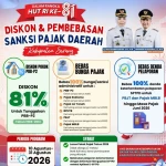 HUT RI ke-81, Pemkab Serang Tebar Keringanan Pajak: PBB