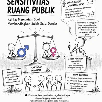 Sensitivitas Ruang Publik dalam Membahas Gender: Ketika Karya Seni Dituntut Memiliki Tanggung Jawab Sosial