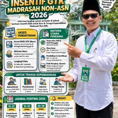 Kemenag Buka Pengajuan Insentif GTK Madrasah Non ASN Tahun 2026 untuk Tingkatkan Kesejahteraan Pendidik