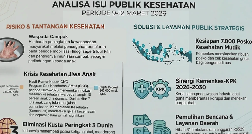 Kemenkes Soroti Krisis Kesehatan Jiwa Anak dan Kusta, Sinergi dengan KPK