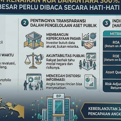 Pernyataan Kenaikan ROA Danantara 300 Persen Butuh Penjelasan Angka Dasar