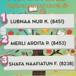 Perpustakaan MTsN 6 Bantul Umumkan Top Reader Periode Februari 2026