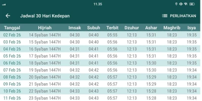 Kenapa Sya'ban Disebut Bulan Shalawat Kepada Nabi?