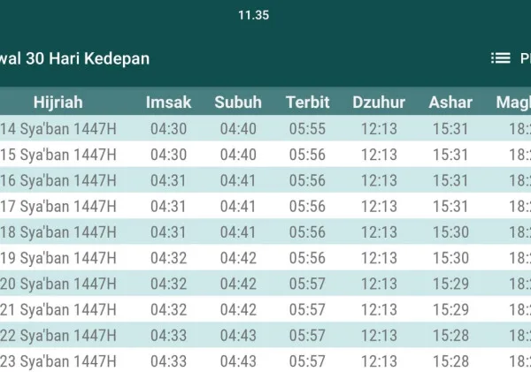 Kenapa Sya'ban Disebut Bulan Shalawat Kepada Nabi?