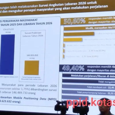 Pemerintah Waspadai Lonjakan Pemudik Lebaran 2026, Meski Survei Tunjukkan Penurunan