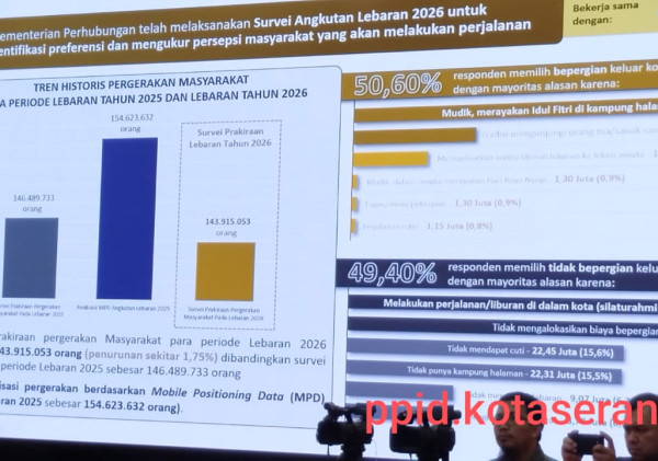 Pemerintah Waspadai Lonjakan Pemudik Lebaran 2026, Meski Survei Tunjukkan Penurunan