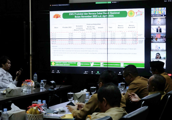 Melalui Vicon Polda dan Forkopimda Banten Ikuti Rapat Koordinasi Pengendalian Inflasi Daerah