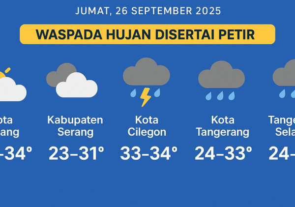 BMKG: Waspada Hujan Disertai Petir di Banten Sore hingga Malam Hari