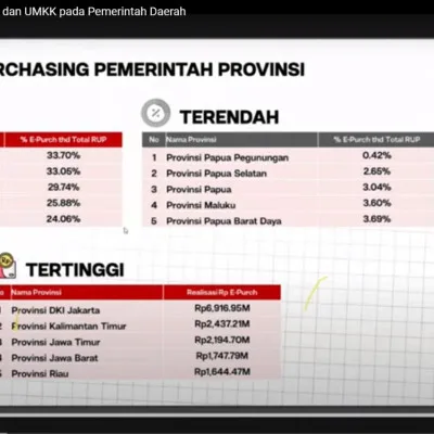 Provinsi Banten Empat Besar Realisasi e-Purchasing
