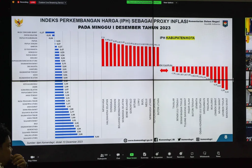 Upaya Pemprov Banten Kendalikan Inflasi Menjelang Akhir Tahun 2023