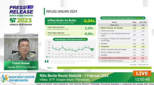 Provinsi Banten Catat Inflasi 2,59% dan Deflasi 0,04% pada Januari 2024