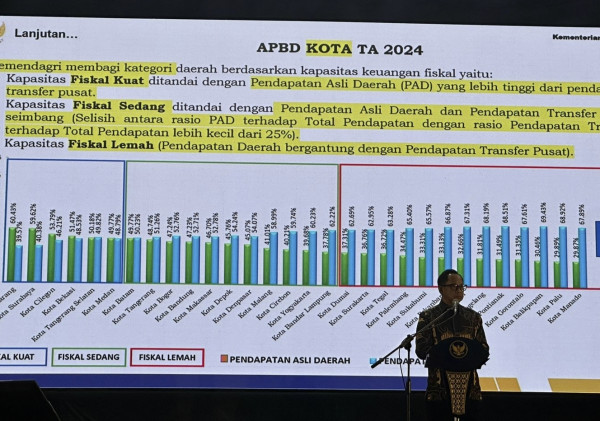 Pencapaian Baru Kota Cilegon: Menempati Peringkat Tiga Kategori Fiskal Kuat di Indonesia
