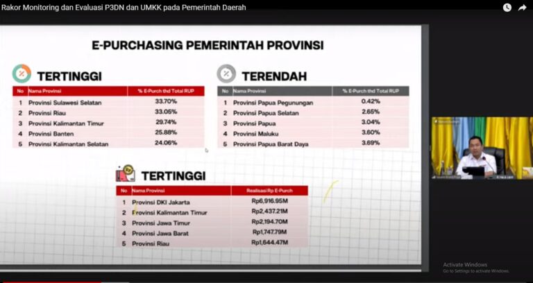Provinsi Banten Empat Besar Realisasi e-Purchasing
