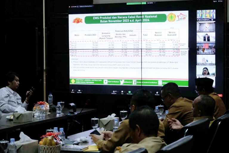 Melalui Vicon Polda dan Forkopimda Banten Ikuti Rapat Koordinasi Pengendalian Inflasi Daerah