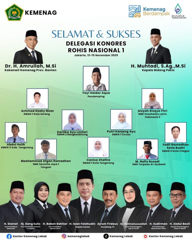 Delegasi Banten Siap Harumkan Nama Daerah di Kongres Rohis Nasional I