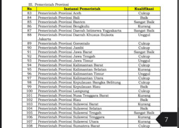 Pemprov Banten Raih Kualifikasi “Sangat Baik” dalam Indeks Kualitas Kebijakan