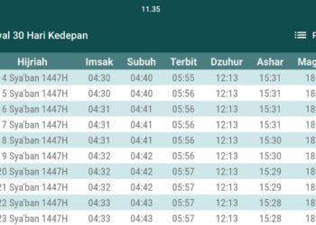 Kenapa Sya’ban Disebut Bulan Shalawat Kepada Nabi?