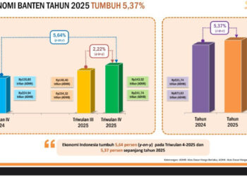 Wagub Banten Tekankan Peran Pemuda dalam Pembangunan