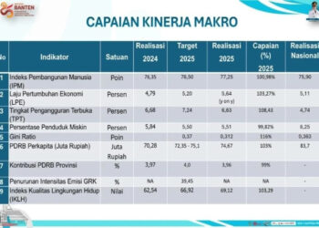 Gubernur Banten Dukung Penyerahan Sertipikat Tanah Wakaf untuk Kepastian Hukum Aset Umat
